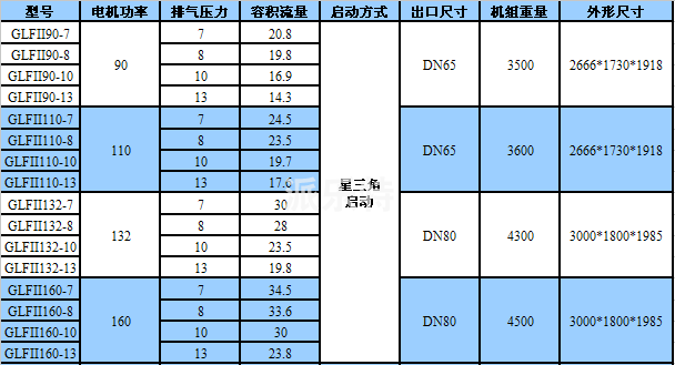 鲍斯空压机技术参数