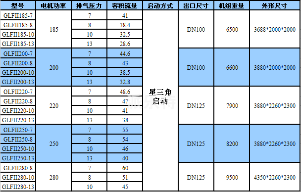 鲍斯空压机技术参数