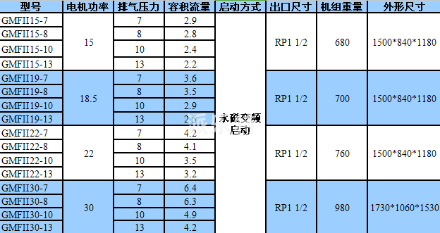 15-30技术参数