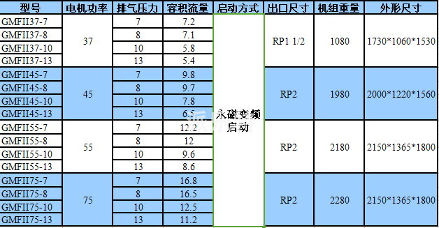 37-75技术参数