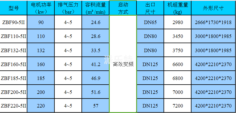 鲍斯空压机技术参数