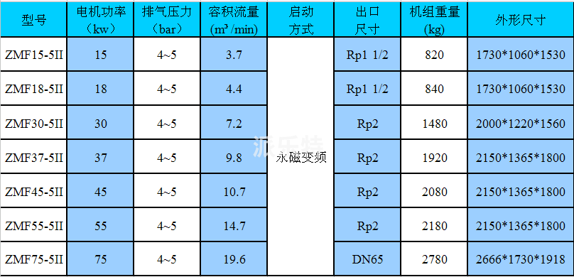 鲍斯空压机技术参数