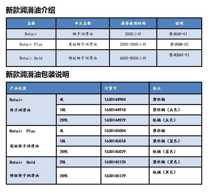 博莱特高级转子润滑油18L